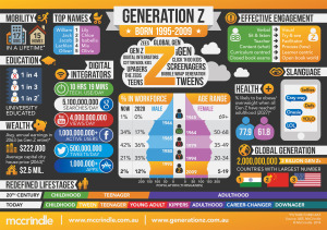 Generation-Z-Infographic