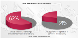 annalect-Pinterest-Research-Purchase-Intent