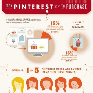 pinterest-to-purchasefacts
