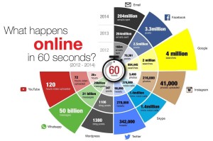 data social big marketing volume changed variety velocity retail internet strategy crm way seconds communicate need du business communication interesting