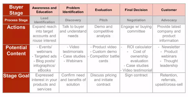 Account Based Marketing in 5 Easy Steps Buy the Way Insights on