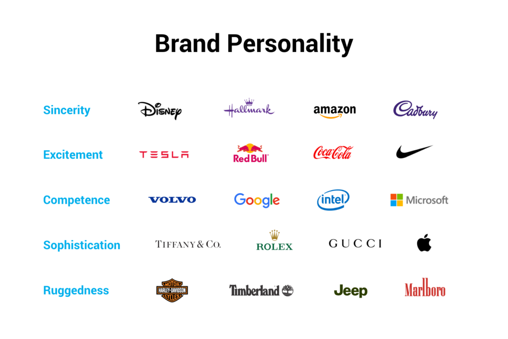 køkken garn træ You are What You Wear: How Brand Personality Impacts How Consumers See  Themselves | "Buy the Way…" Insights on Integrated Marketing Communication